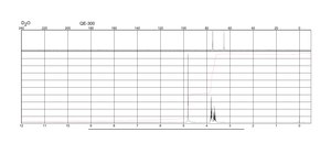 Adonitol ≥99%