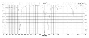 Palladium(II) acetate reagent grade, 98%