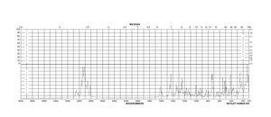 β-Estradiol meets USP testing specifications