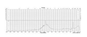 Cerium(IV) oxide powder, <5 μm, 99.9% trace metals basis