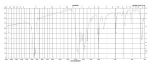 Vanadyl acetylacetonate 98%