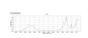 Copper(II) nitrate hydrate 99.999% trace metals basis