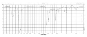 Cholesterol Sigma Grade, ≥99%