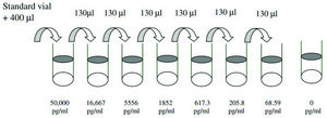 Rat IL-1 β ELISA Kit for serum, plasma and cell culture supernatant