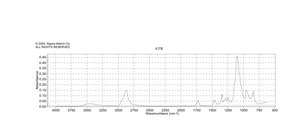 Poly(éthylène glycol) Molecular Biology, average mol wt 8,000