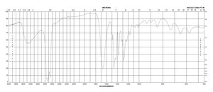 Polyvinylpyrrolidone mol wt (number average molecular weight Mn 360kDa)