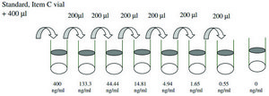 Human TROY ELISA Kit for serum, plasma, cell culture supernatant and urine
