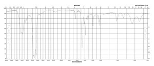 Tetraethylammonium chloride ≥98% (titration)
