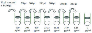 Human Osteoprotegerin / TNFRSF11b ELISA Kit for serum, plasma, cell culture supernatant and urine