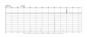 6-O-Methylguanine 97%