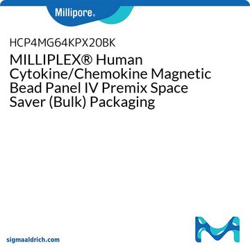 MILLIPLEX® Human Cytokine/Chemokine Panel 4