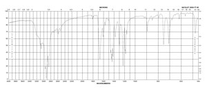 3,5-Dichlorosalicylic acid 97%