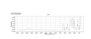 Methyl Orange ACS reagent, Dye content 85 %