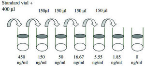 Mouse IL-11 ELISA Kit for serum, plasma and cell culture supernatant