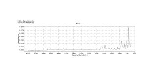 (1R,2R)-(+)-1,2-Diphenylethylenediamine 97%