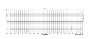 Dimethyl sulfoxide Molecular Biology