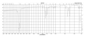 Bis(diphenylphosphino)methane 97%