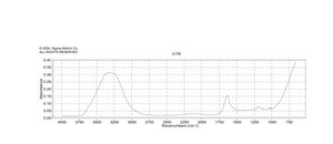 ポリピロール doped, 5 wt % dispersion in H2O, conductivity >0.005 S/cm (dried cast film)
