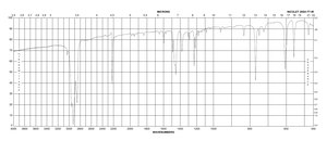 2-(Bromomethyl)benzonitrile ≥97%