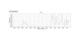 Methyl carbamate 98%