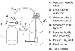 Millipore® Stericap™ Plus Vacuumフィルター pore size 0.22 μm, polyethersulfone membrane, pack of 10 ea