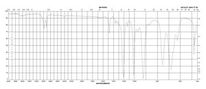 Ethylene sulfite 98%