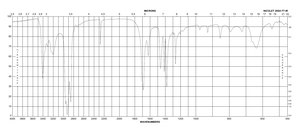 Cyanoacetamide 99%