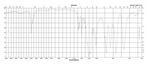 Boron trifluoride diethyl etherate purified by redistillation, ≥46.5% BF3 basis