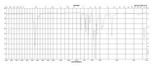 Poly(ethylene glycol) methyl ether average Mn 550
