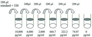 Mouse pro-MMP-9 ELISA Kit for serum, plasma and cell culture supernatant