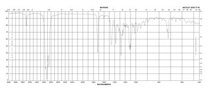 Aconitine ≥95% (HPLC), crystalline