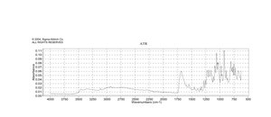 2′-Deoxycytidine 5′-monophosphate Sigma Grade, ≥95.0%
