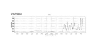 Niflumic acid