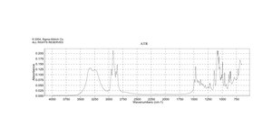 1,2-Octanediol 98%