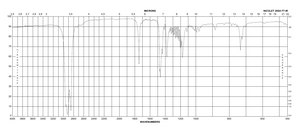 Methyl tetracosanoate ≥99.0% (capillary GC)