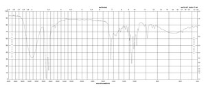 2-Cyclohexylethanol 99%