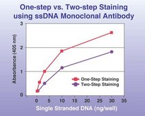 ssDNA Apoptosis ELISA Kit