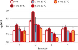REDExtract-N-Amp™ Plant PCR Kit sufficient for 10 extractions, sufficient for 10 amplifications