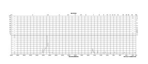 Hexadecyltrimethylammonium bromide ≥98%