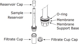 Centrifree® Ultrafiltration Centrifugal Filters MWCO 30 kDa, sample volume 1 mL, Ultracel® PL regenerated cellulose membrane
