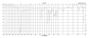 (1S)-(+)-10-Camphorsulfonic acid 99%