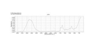 Amberlite™ XAD7 20-60 mesh