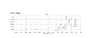Benzocaine ≥99% (HPLC)