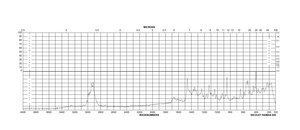 Lipase from Pseudomonas sp. Type XIII, lyophilized powder, ≥15 units/mg solid