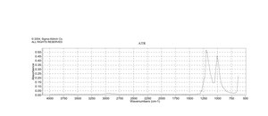 Silver trifluoromethanesulfonate ≥99%
