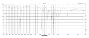 オクタデシルアクリラート contains 200 ppm monomethyl ether hydroquinone as inhibitor, 97%