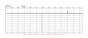 Melamine 99%