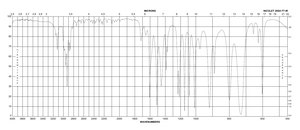 2-Methylfuran contains 200-400 BHT as stabilizer, 99%