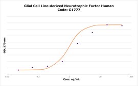 Glial Cell Line-derived Neurotrophic Factor human recombinant, expressed in E. coli, lyophilized powder, suitable for cell culture, ≥98% (SDS-PAGE)