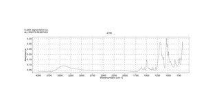 Amaranth Dye content 85-95 %